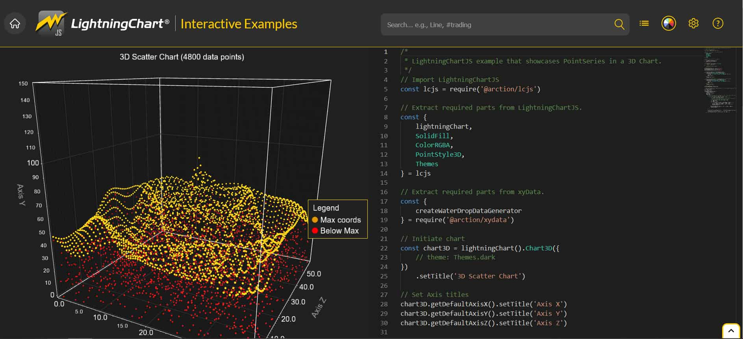 The Complete Guide to JavaScript Charts | LightningChart®